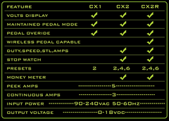 Critical CX2 G2